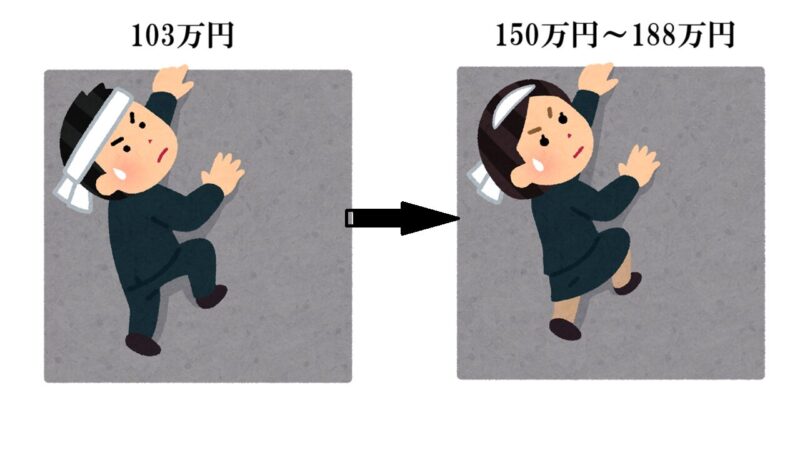 「特定親族特別控除」