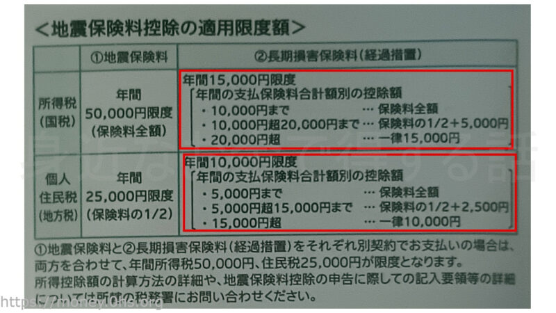 「旧長期損害保険」の地震保険料控除額