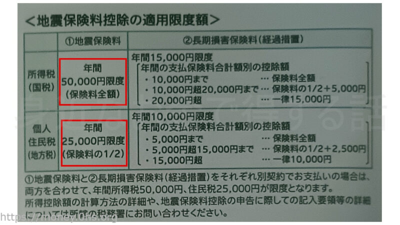 地震保険料控限度額