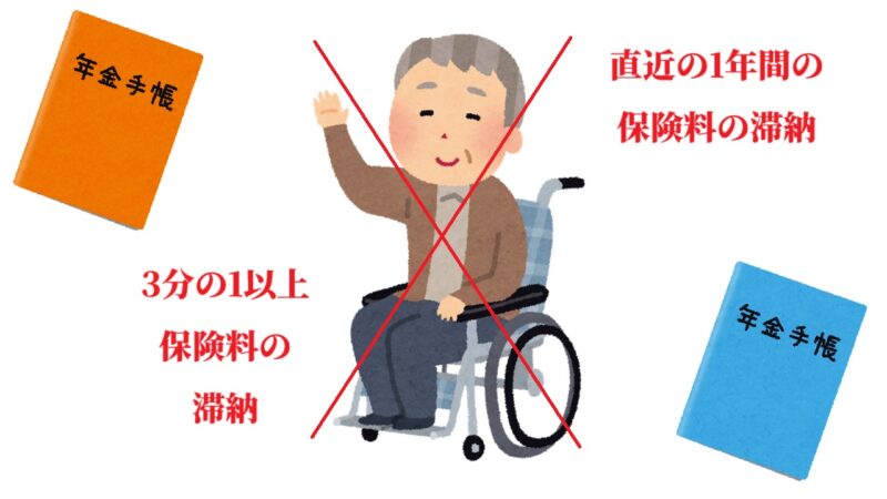 直近の1年間に保険料の滞納・加入期間のうち3分の1以上保険料の滞納があると障害基礎年金は受け取れない