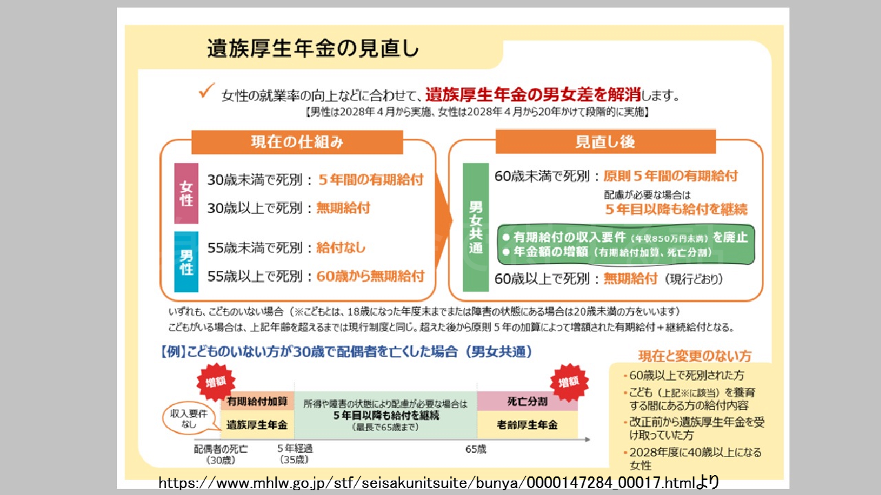 厚生遺族年金(2028年4月から)