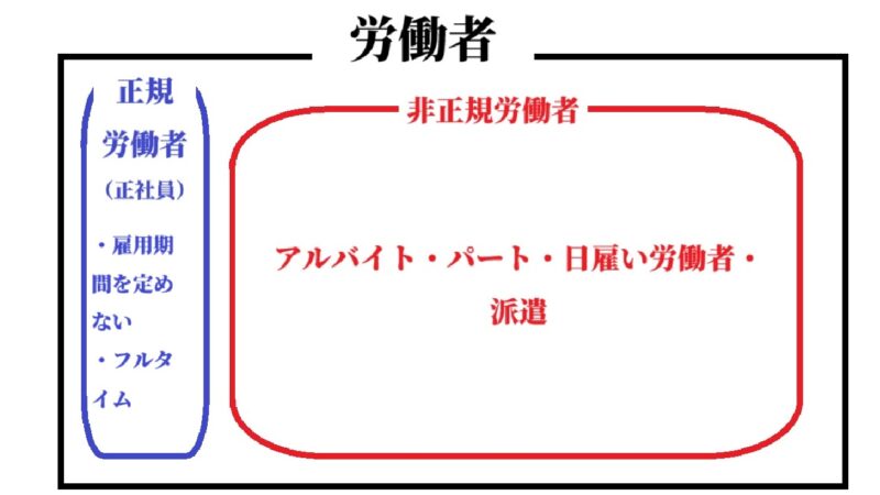 労働者のイメージ