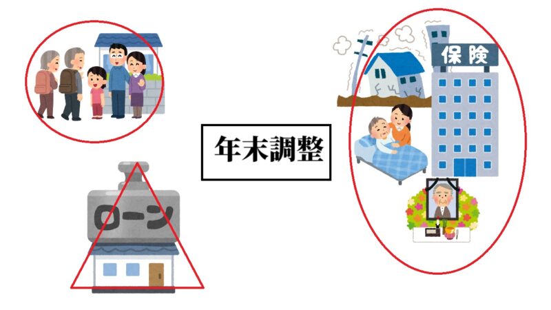 年末調整できる