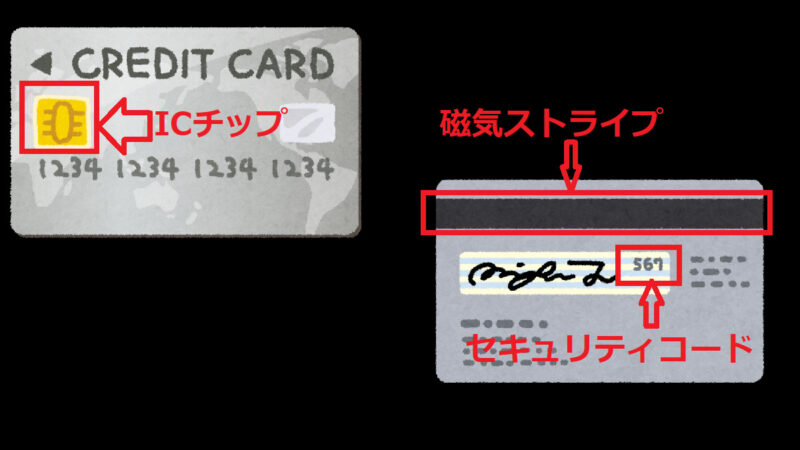 クレジットカード