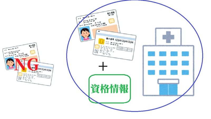 マイナ保険証にトラブルが起きた時にはマイナンバーカードと「資格情報」で医療機関の受診ができる